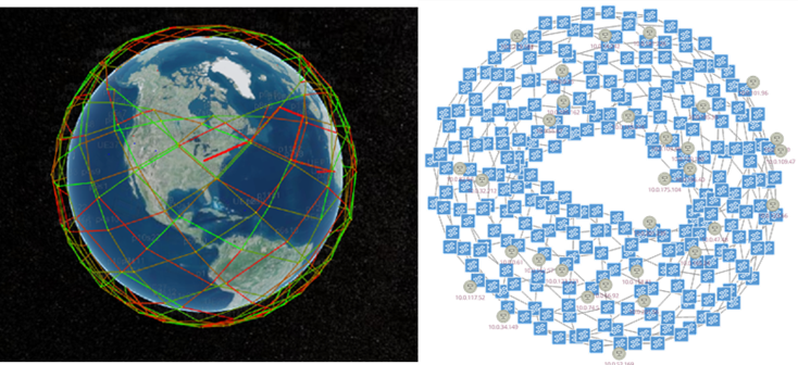 Satellite World